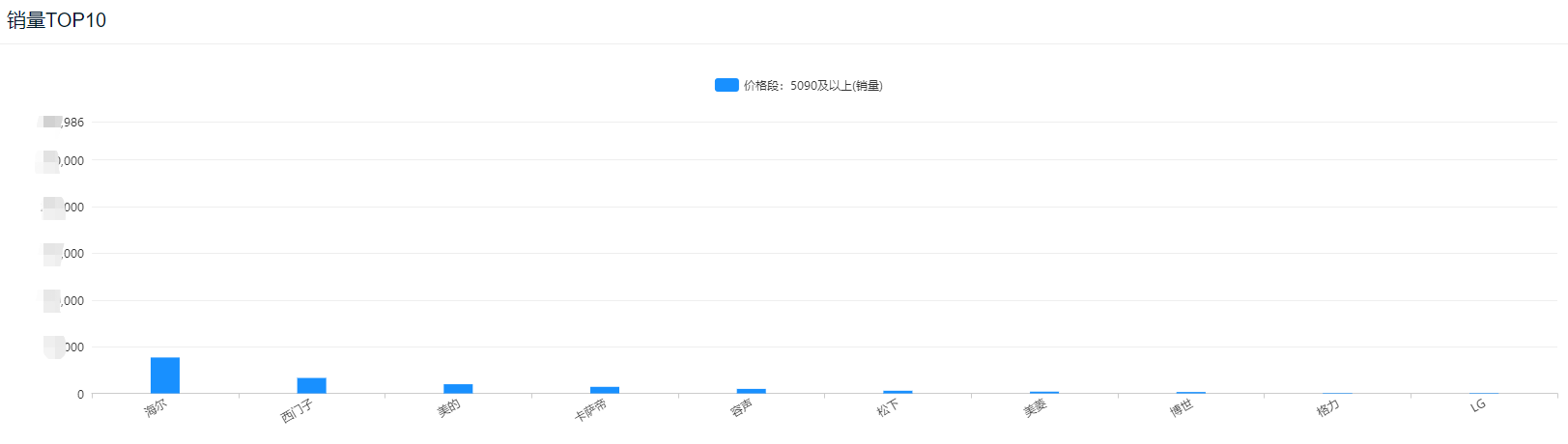 2020冰箱销量排行（2019年汽车销量排行榜）