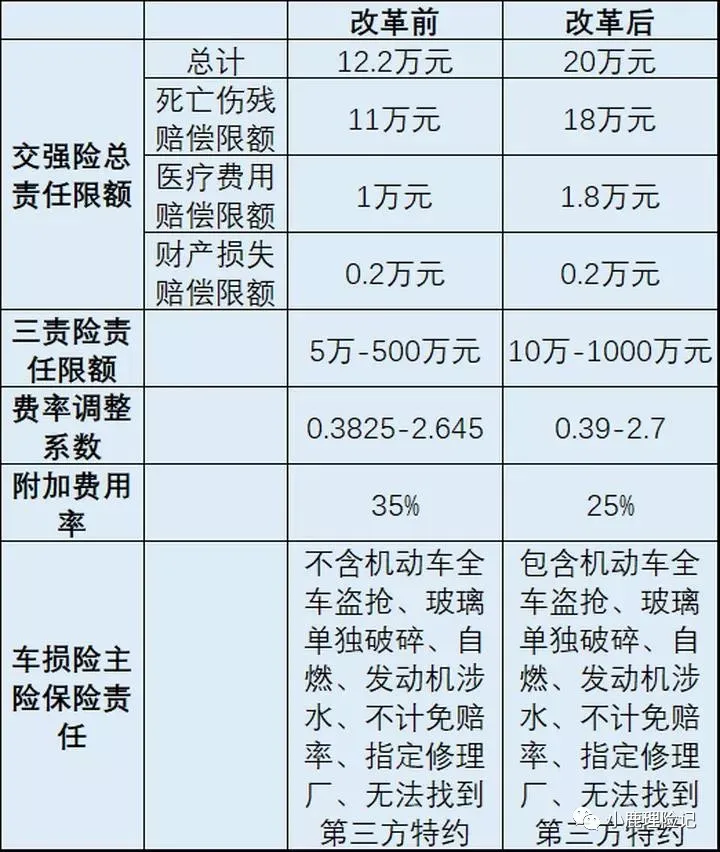 2021年车险如何买划算（车险必须买哪几种）