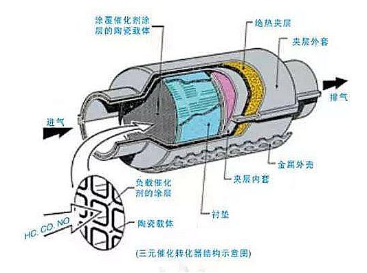 俄罗斯汽车产业发达吗（俄罗斯为什么汽车不发达）