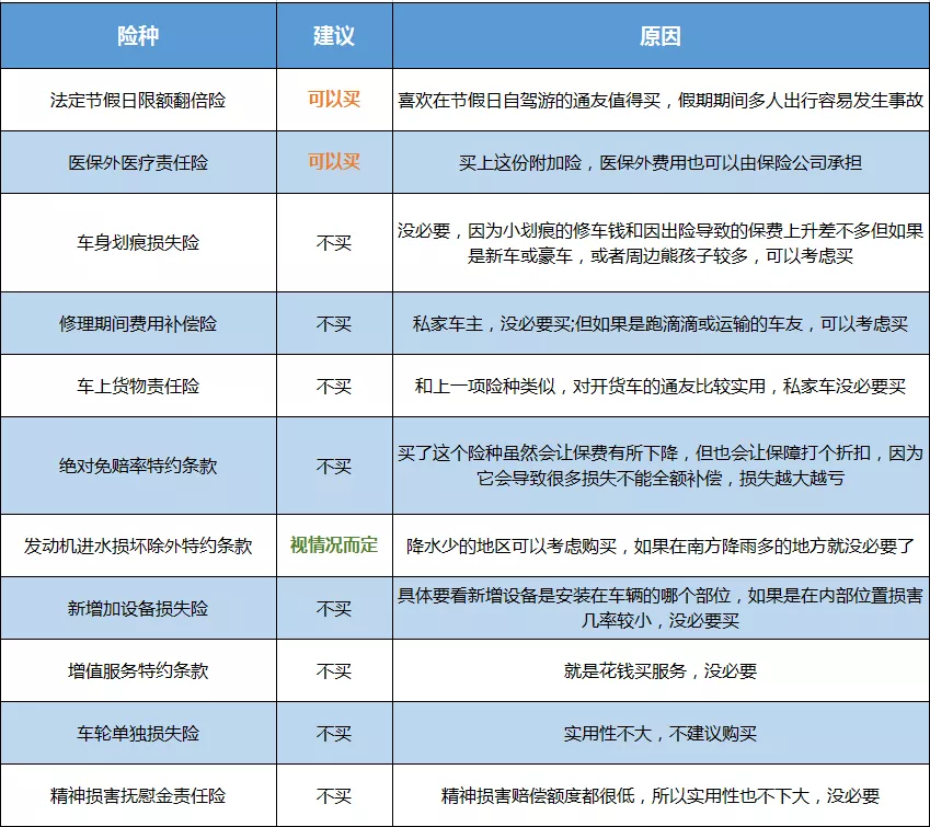 2021年车险怎么买最划算，车保险怎么买最划算