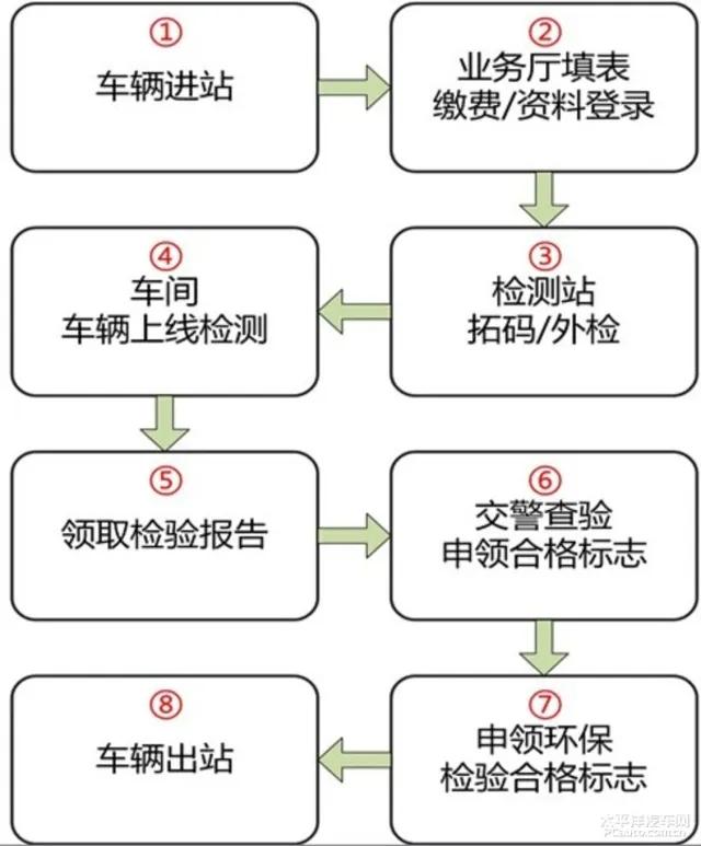 年检一般要多少钱左右（车年检费用350元正常吗）