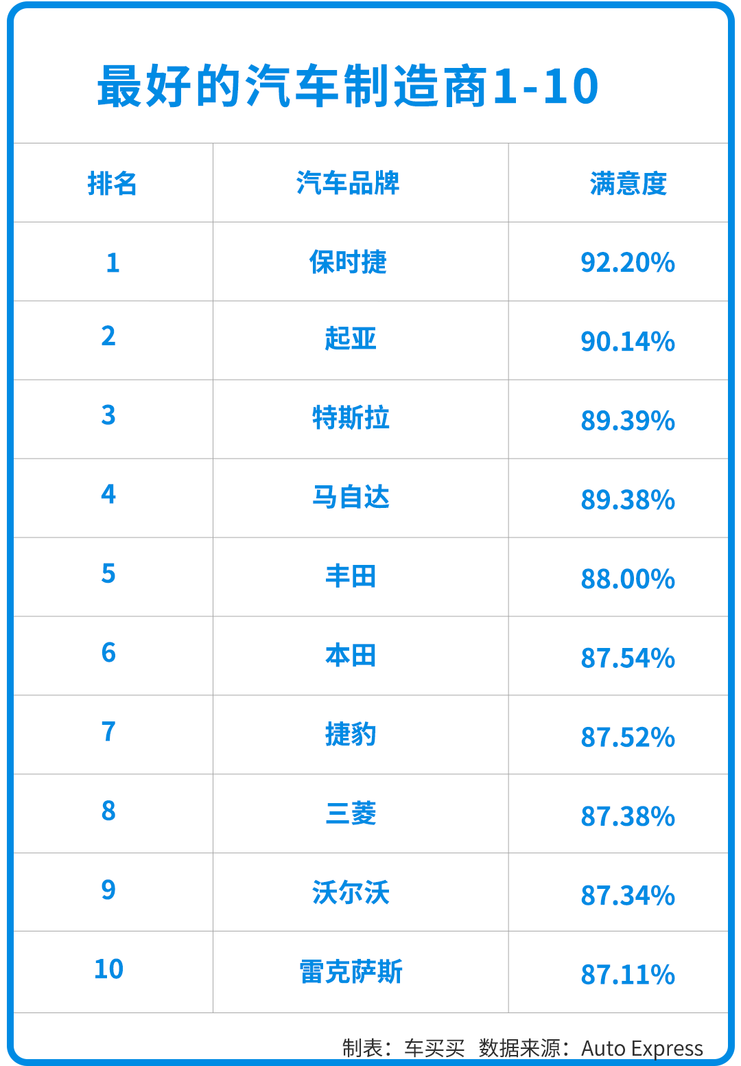 名车排行榜前十名图标（世界前50名豪车）