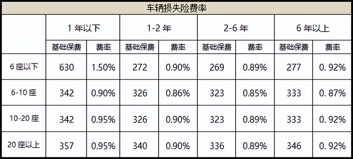 2022年车险多少钱哈弗h6（2022平安车险报价查询）