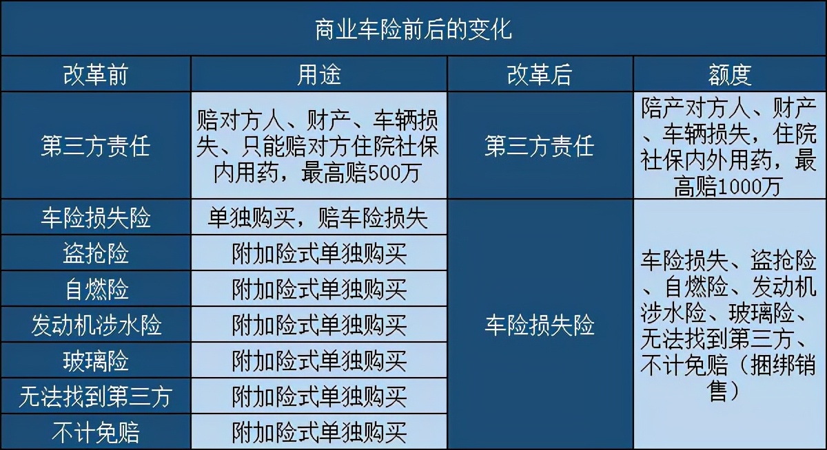 2021年车险如何买划算，车险必须买哪几种