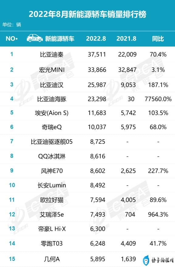 8月新能源销量，新能源车9月销量排行