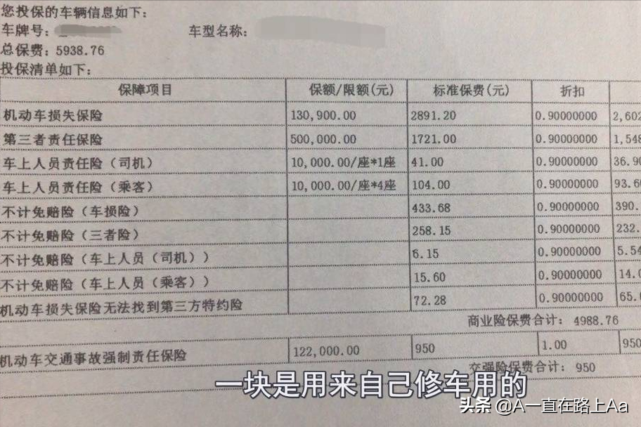 买车险技巧教你划算买车险，买车首先要了解什么