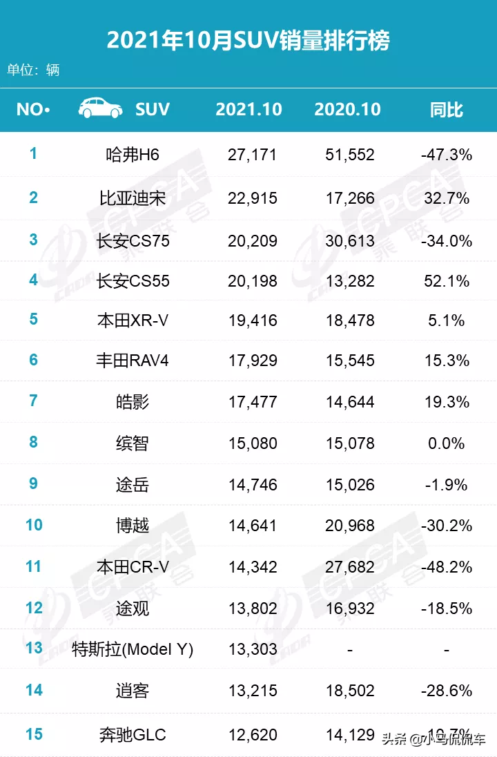 2018年10月汽车销量排行榜（2021年1-8月汽车销量排行榜）