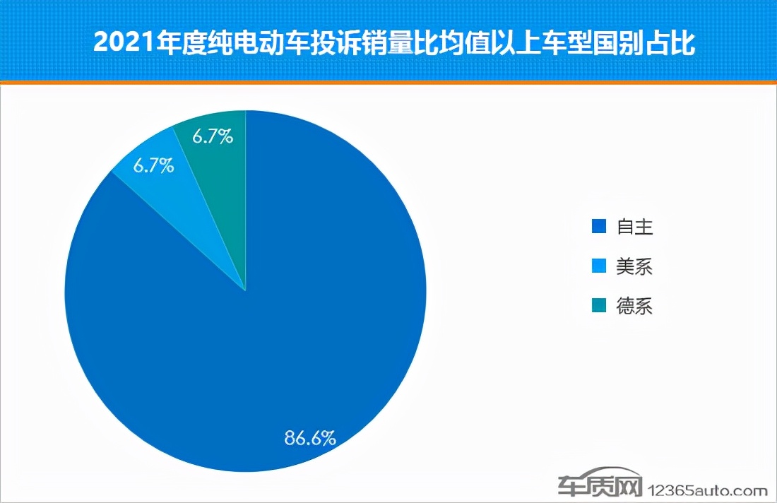 哪个品牌电动车质量最好（电动汽车十大名牌排名及价格）