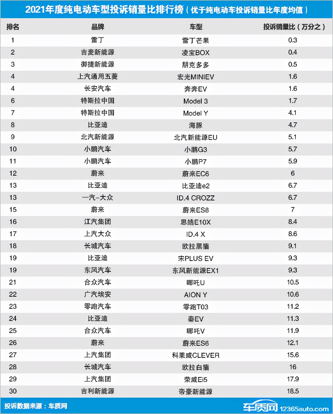 哪个品牌电动车质量最好（电动汽车十大名牌排名及价格）