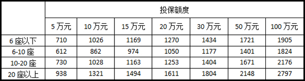 2022年车险多少钱哈弗h6，2022平安车险报价查询