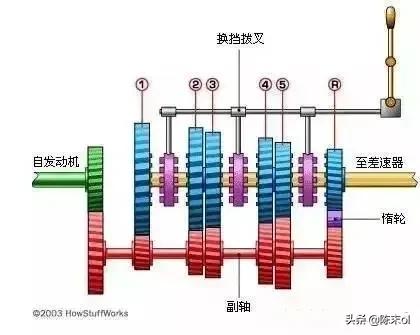 倒车用半离合会伤车吗，倒车该不该使用半离合