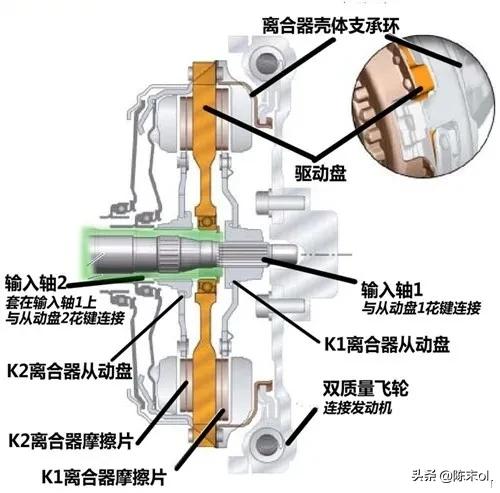 倒车用半离合会伤车吗（倒车该不该使用半离合）