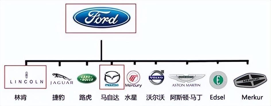 德系汽车品牌有哪些品牌，各国名车品牌都有哪些