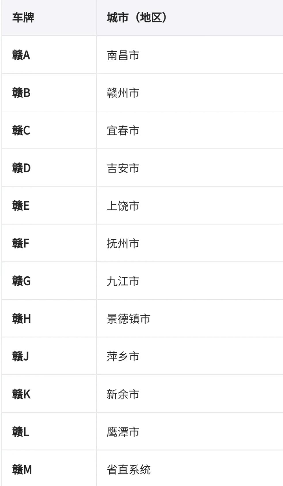 全国车牌号码简称大全，车牌号码大全2022