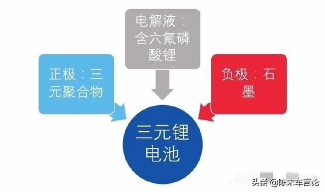 日系的油电混合车怎么样，日系油电混合suv有哪些