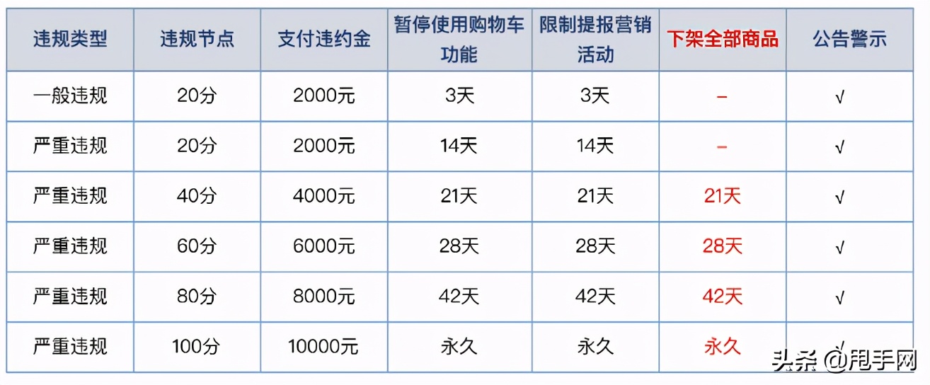 快手直播怎么挂小黄车链接（快手免费挂小黄车教程）