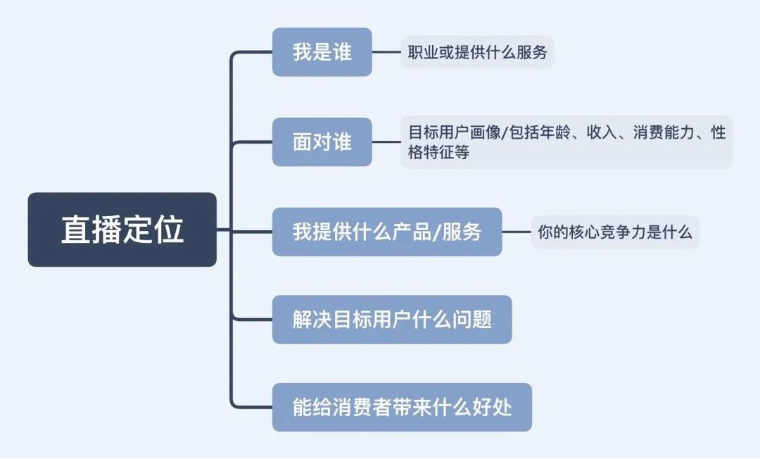 抖音直播卖货怎么挂小黄车，怎样做直播带货