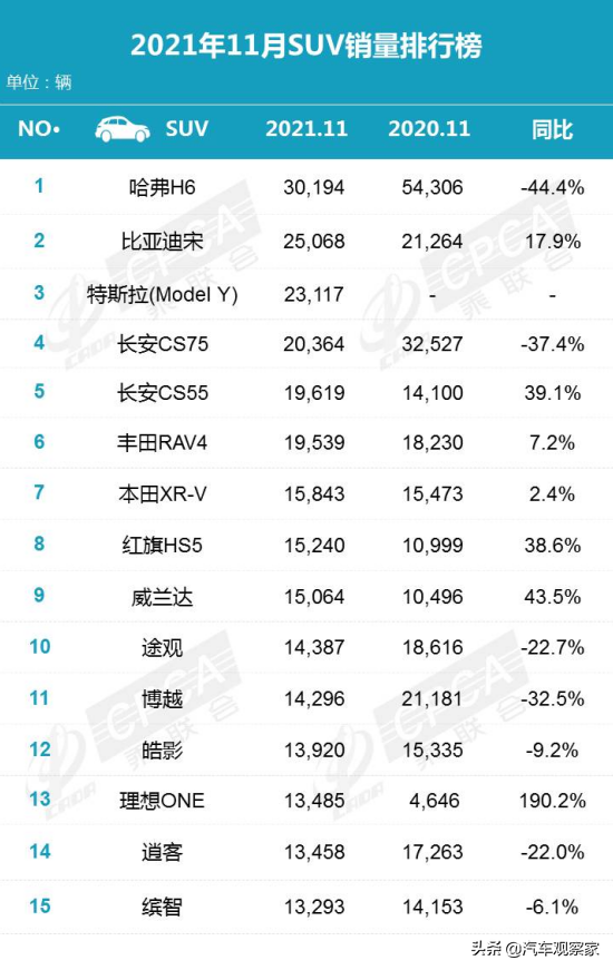 suv汽车排行榜自主领跑图片（国产品牌suv排行榜）