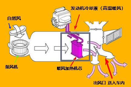 开空调车会动力不足吗，开空调会影响车的动力吗