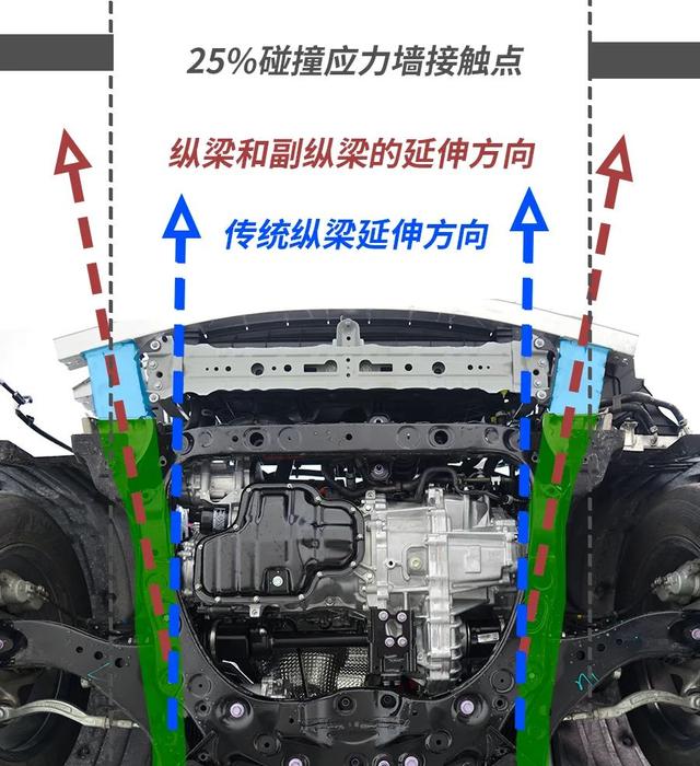 汽车碰撞测试视频全集免费，真实汽车碰撞