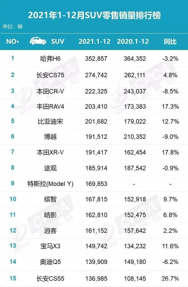 所有车型suv销量排名，畅销suv车排行榜前十名