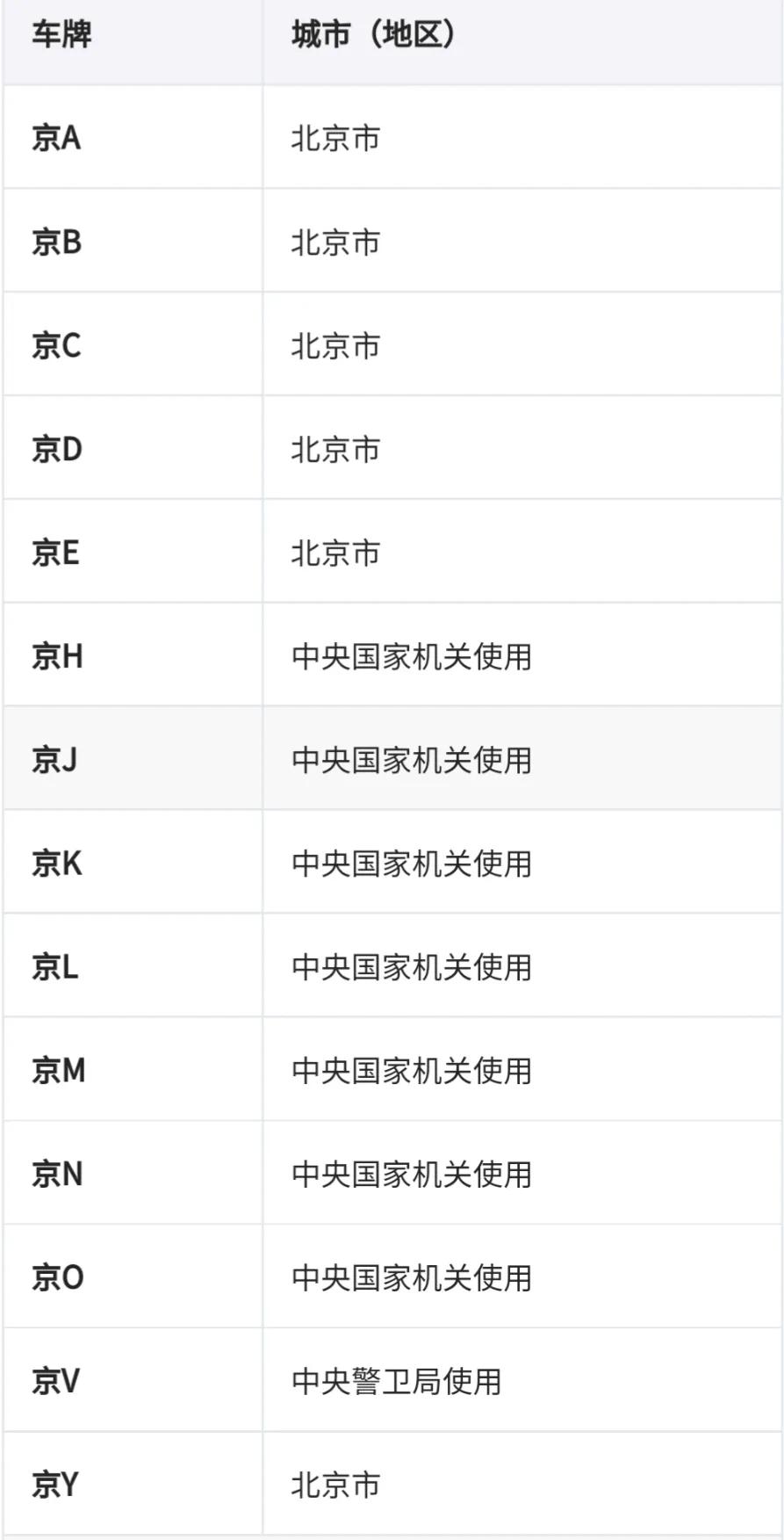 全国车牌号码简称大全，车牌号码大全2022