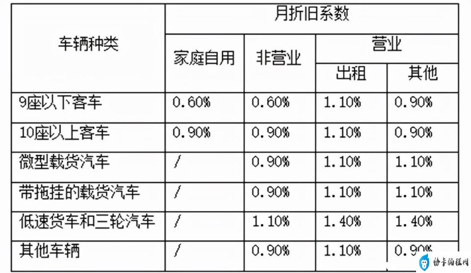 保险车损险一年多少钱（车损险价格表）