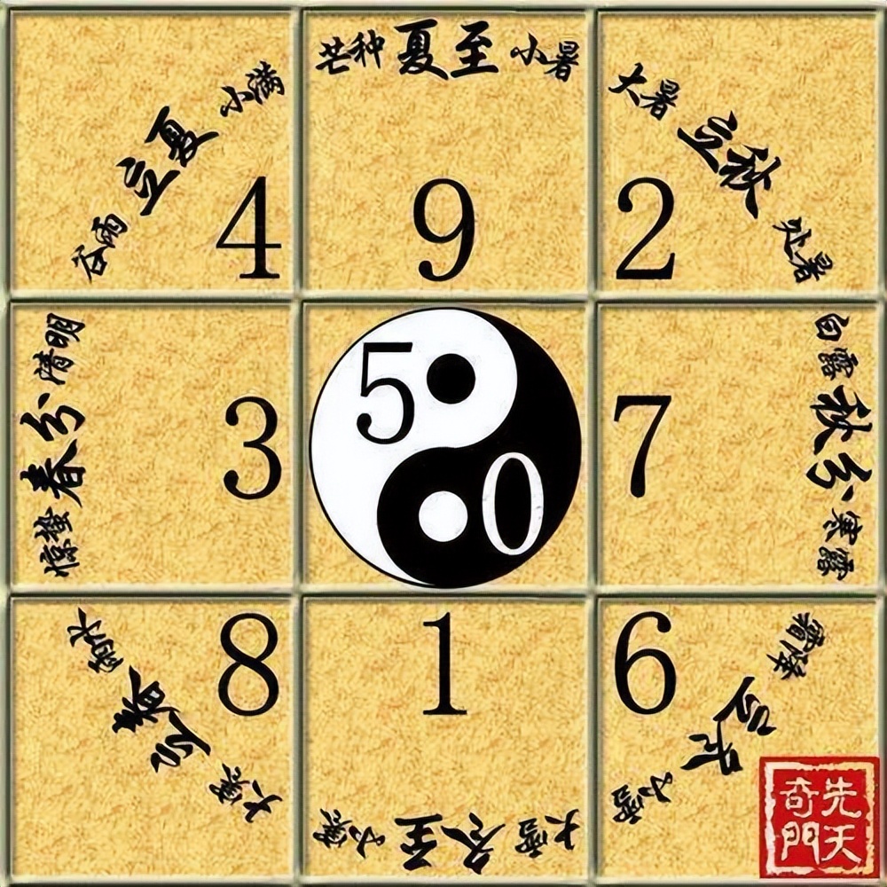 数字7吉利不吉利（为什么带7的车牌不选）