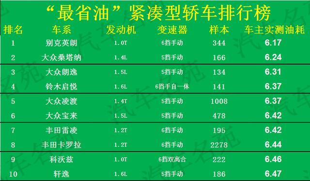 排第一名省油的车铃木，哪种车省油质量好又不贵