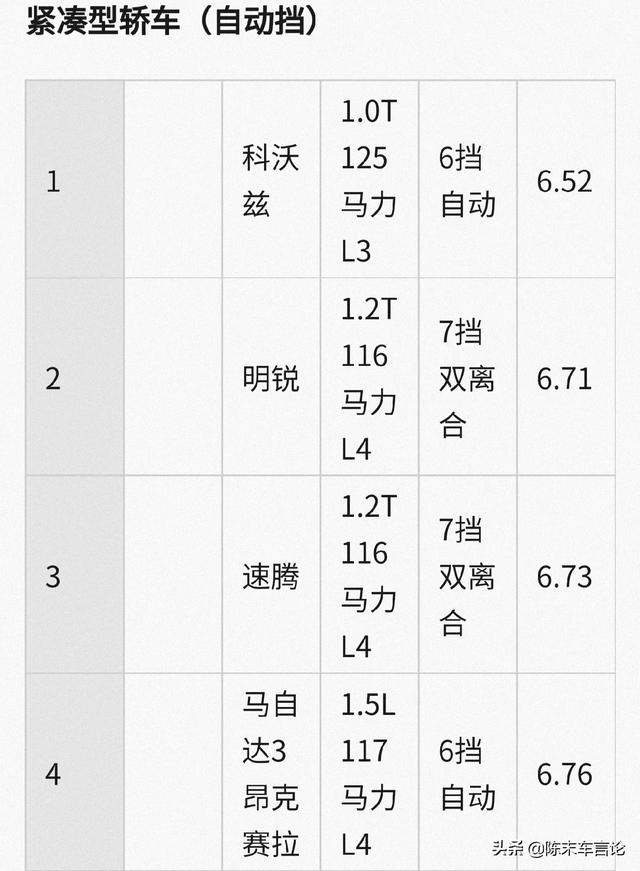 德系日系哪个省油，穷人开省油耐用5种车