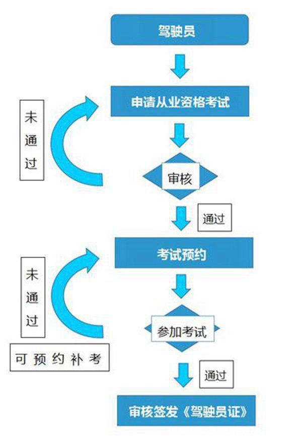 滴滴车主app下载安装安卓版，滴滴车主下架了怎么安装