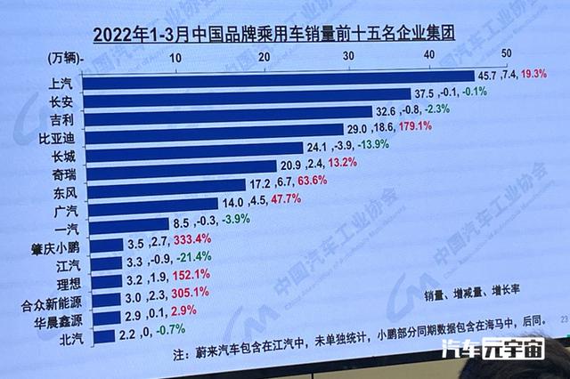 国产车品牌销量排行榜2021，国产汽车销量排名前十