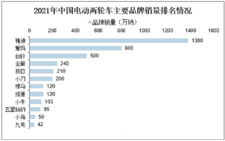 电动车排名前十名价格表，十大质量好电动车