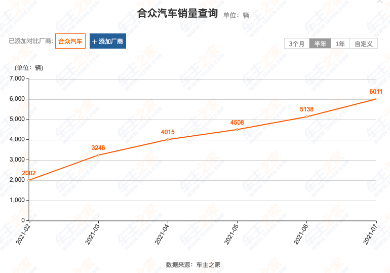 汽车销量排行榜2017年8月，造车新势力销量排行榜