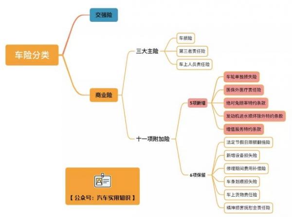 车保险有哪几种，车险一般买哪几种