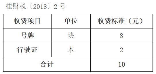 电动车上牌照需要多久（电动车上牌是免费吗）