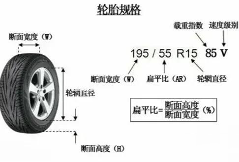 汽车跑高速不稳怎么回事呀，汽车跑高速左右晃飘