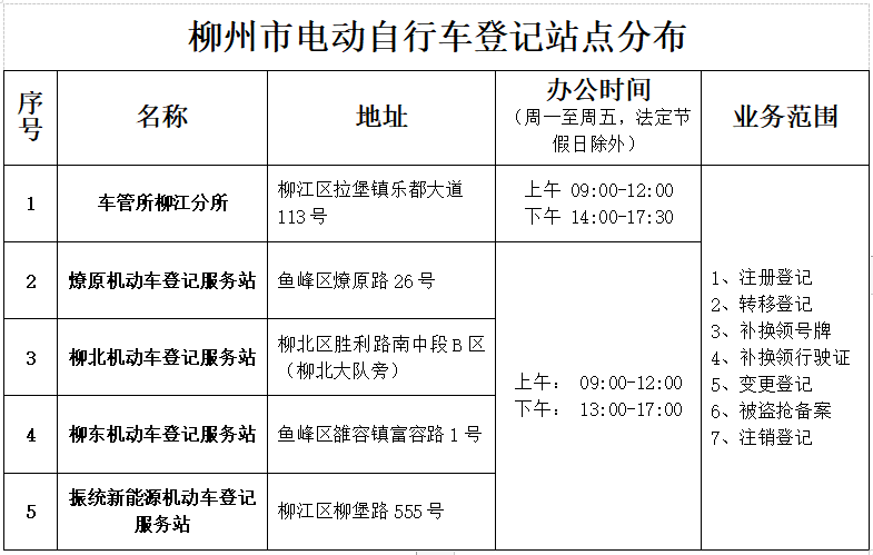 电动车上牌照需要多久（电动车上牌是免费吗）