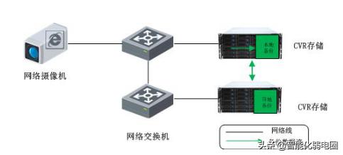 车载dvr是什么设备，行车记录仪dvr卡是什么意思