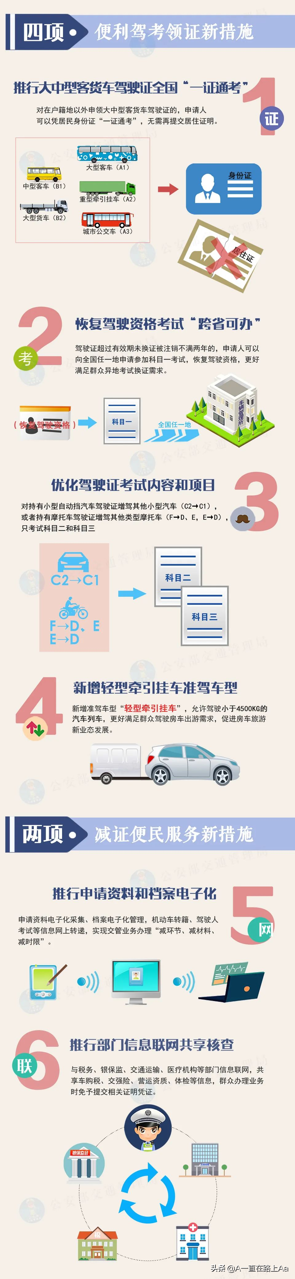 汽车行业的新政策规定，7月起一批重磅新规实施