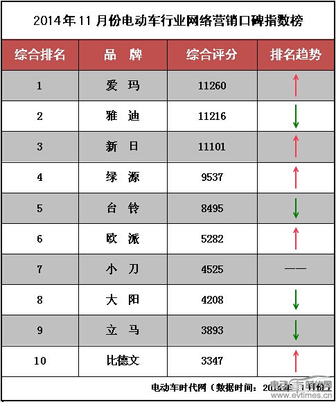 电动汽车品牌排行榜前十名，电动车排名十大品牌