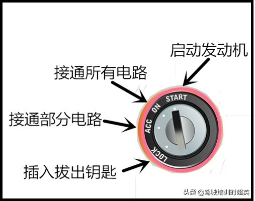 电瓶车上的lock是什么意思（lock汽车上什么意思）