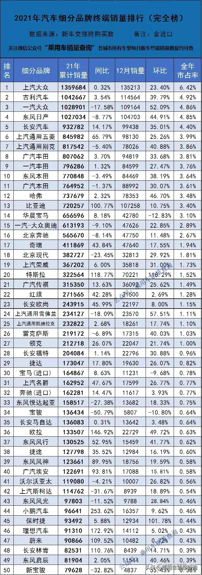 汽车销量排行榜9月，2022年车销量排行榜