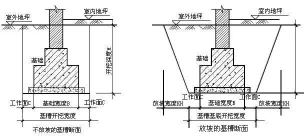 车辆土方量计算公式大全（工程车拉土方怎么算）