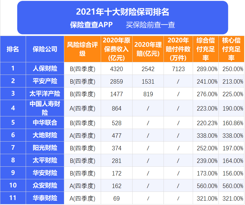 车险品牌十大排行（阳光车险为啥便宜）