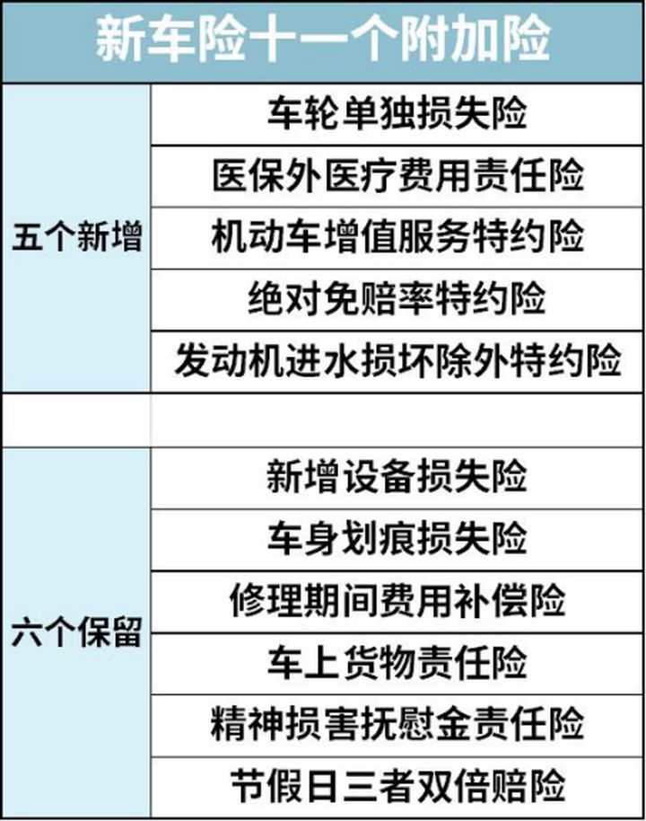 车险哪里买最划算2021款，网上买车险能便宜多少