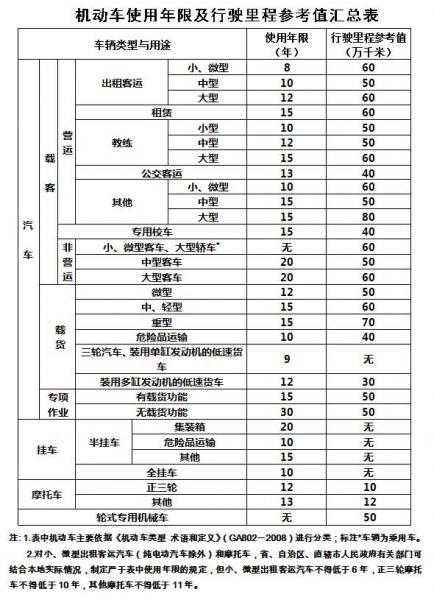 车辆报废注销登记，车辆如何报废注销登记