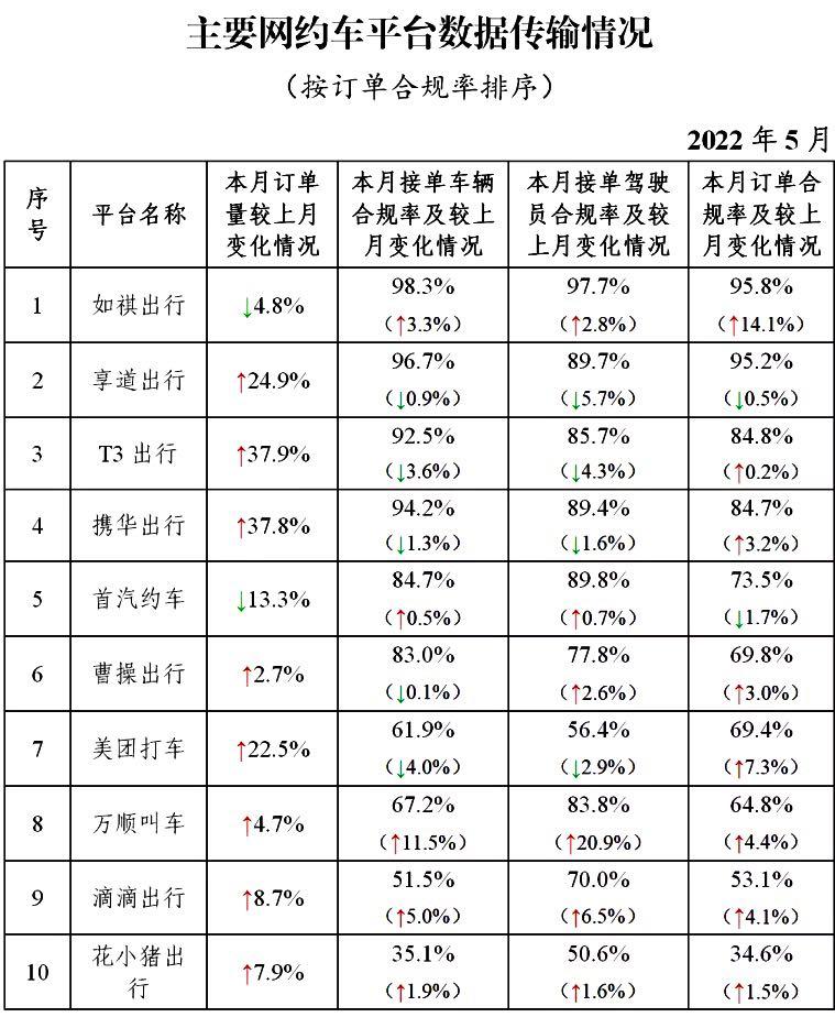 网约车哪个平台最赚钱（怎么注册网约车车主）