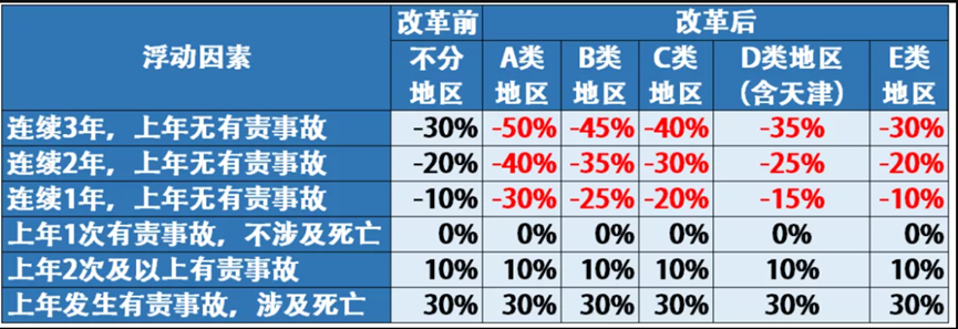 车险多少钱走保险划算（补漆1000块要走保险吗）