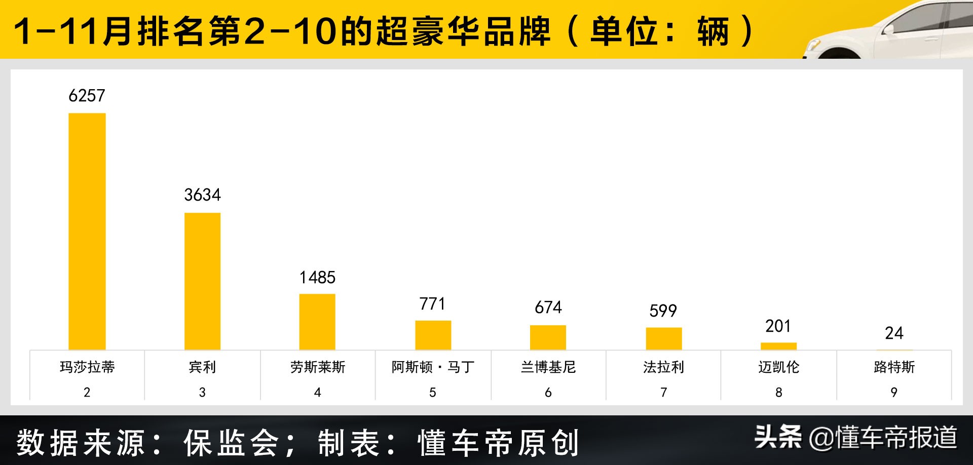 豪华汽车品牌排行榜前十名（一线豪华品牌车排名）